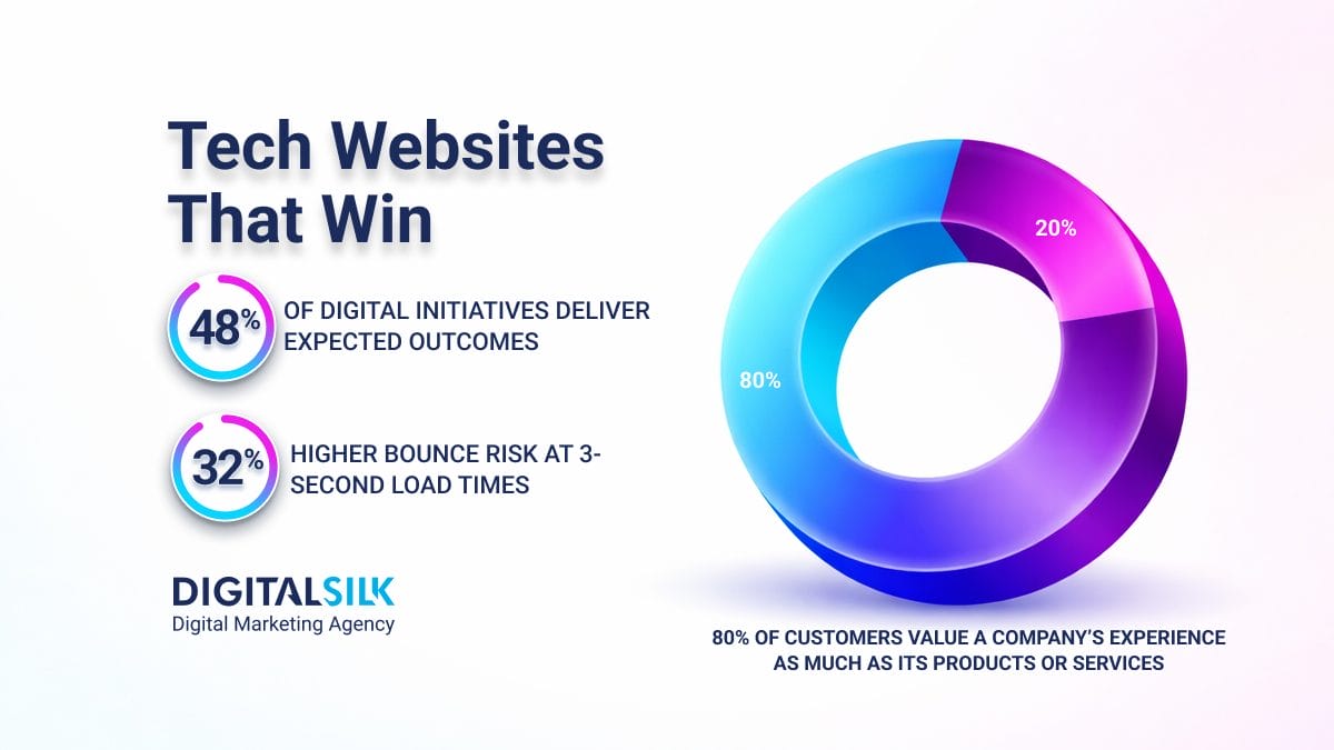best tech websites hero image