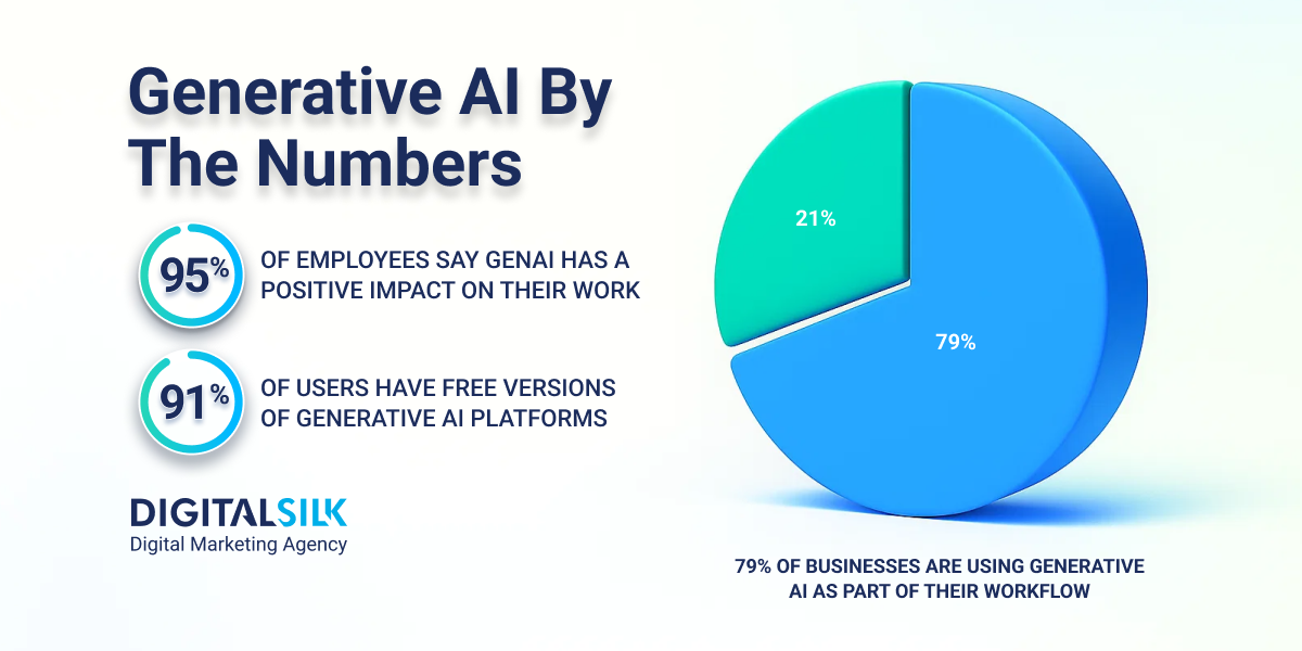 generative-ai-statistics-hero-image