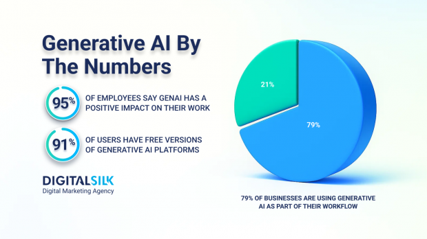generative-ai-statistics-hero-image