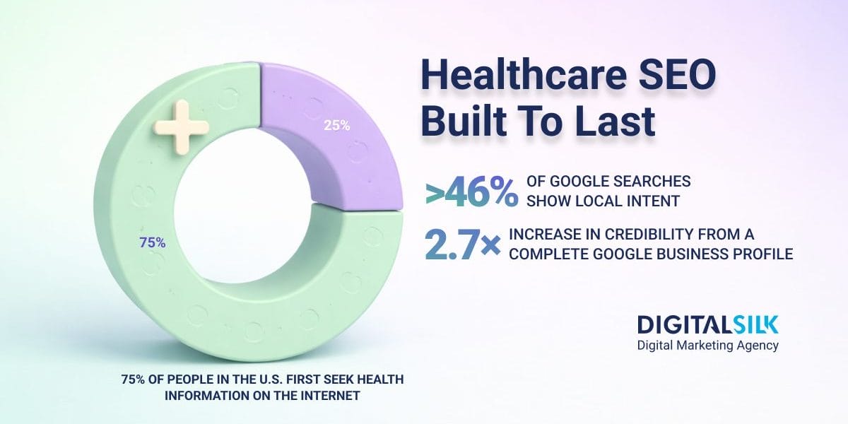 best-seo-practices-for-hospitals-clinics-hero-image