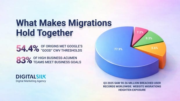 website-migrations-hero-image