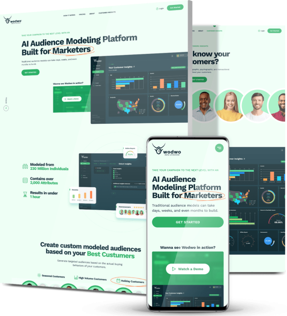 Desktop and mobile mockups of the Wodwo AI audience modeling platform, displaying the homepage hero, customer insights dashboard with geographic and demographic charts, and audience segmentation screens